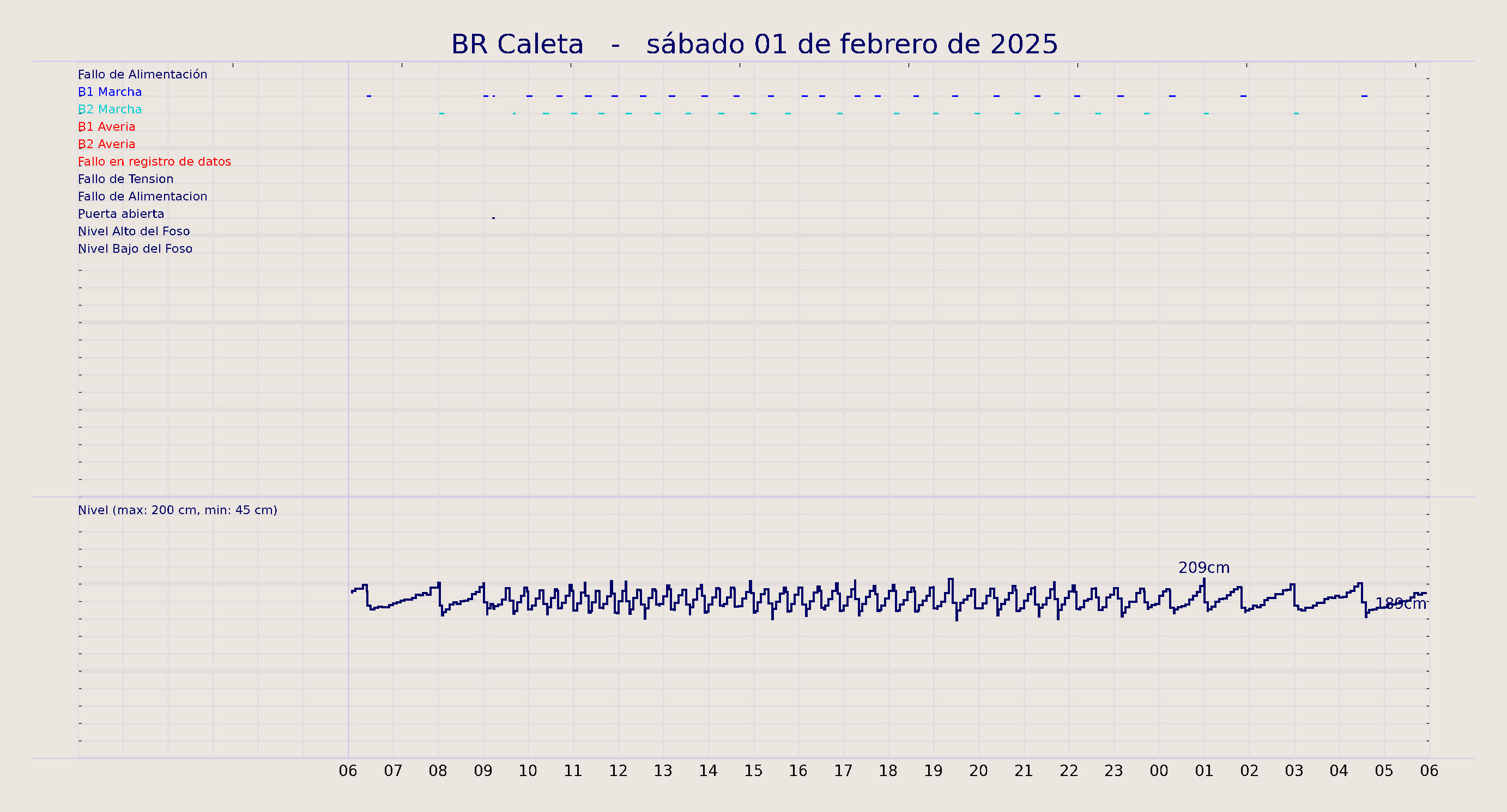 ../../imagenes/vid/2025/BR Caleta/2025-02-01 BR Caleta.png